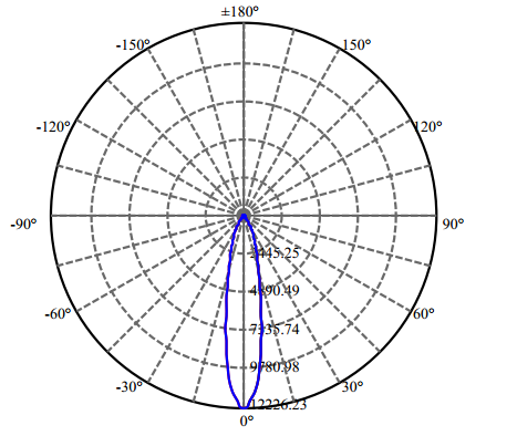 Nata Lighting Company Limited - High Efficiency Reflector